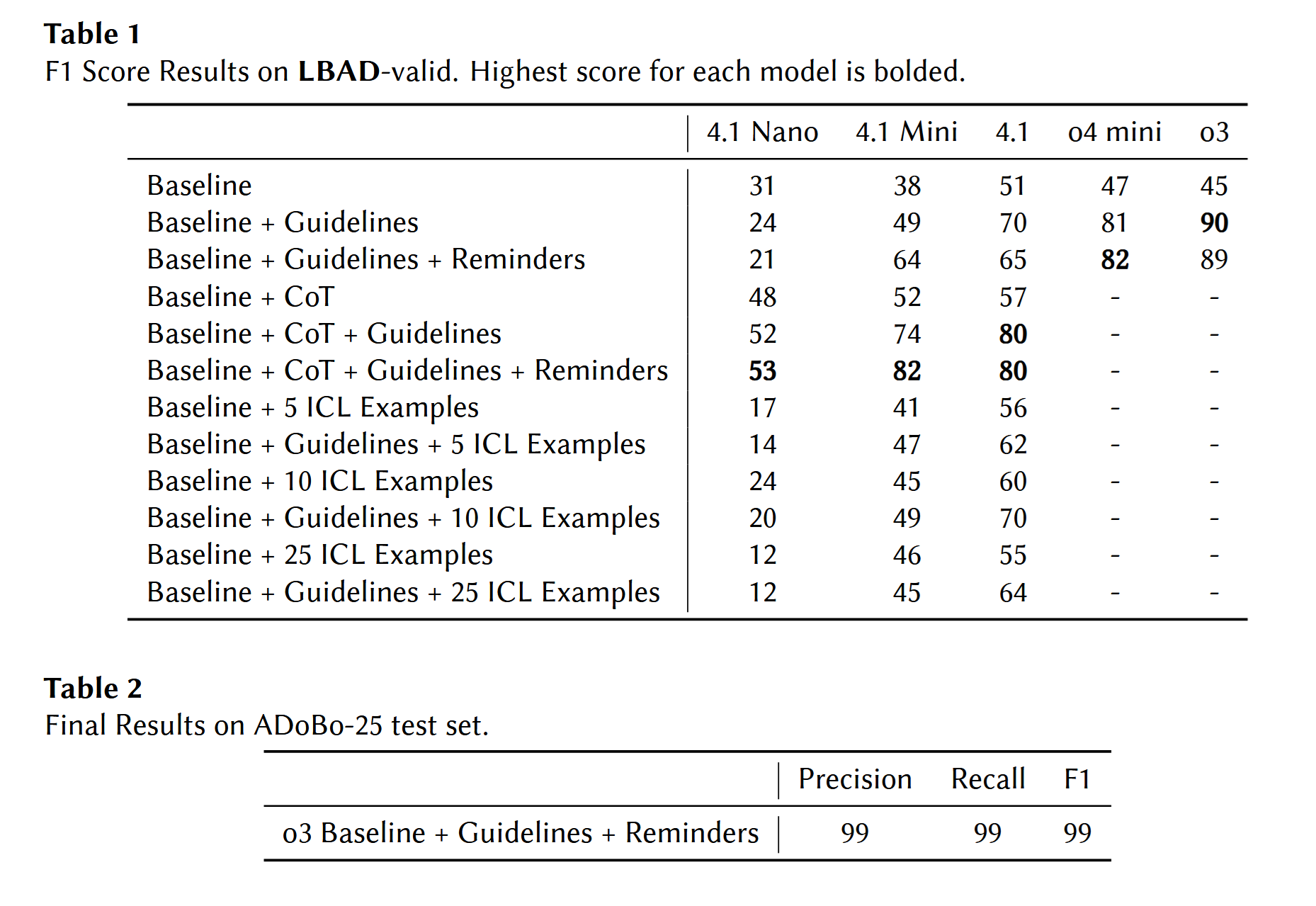 Table of results across models.