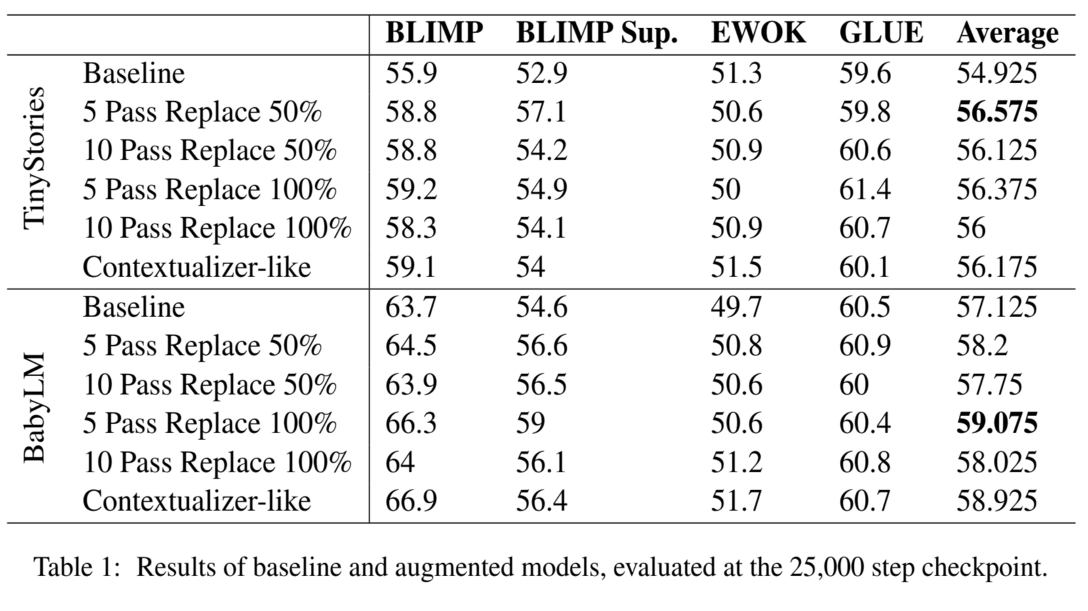 Table showing WhatIf results.