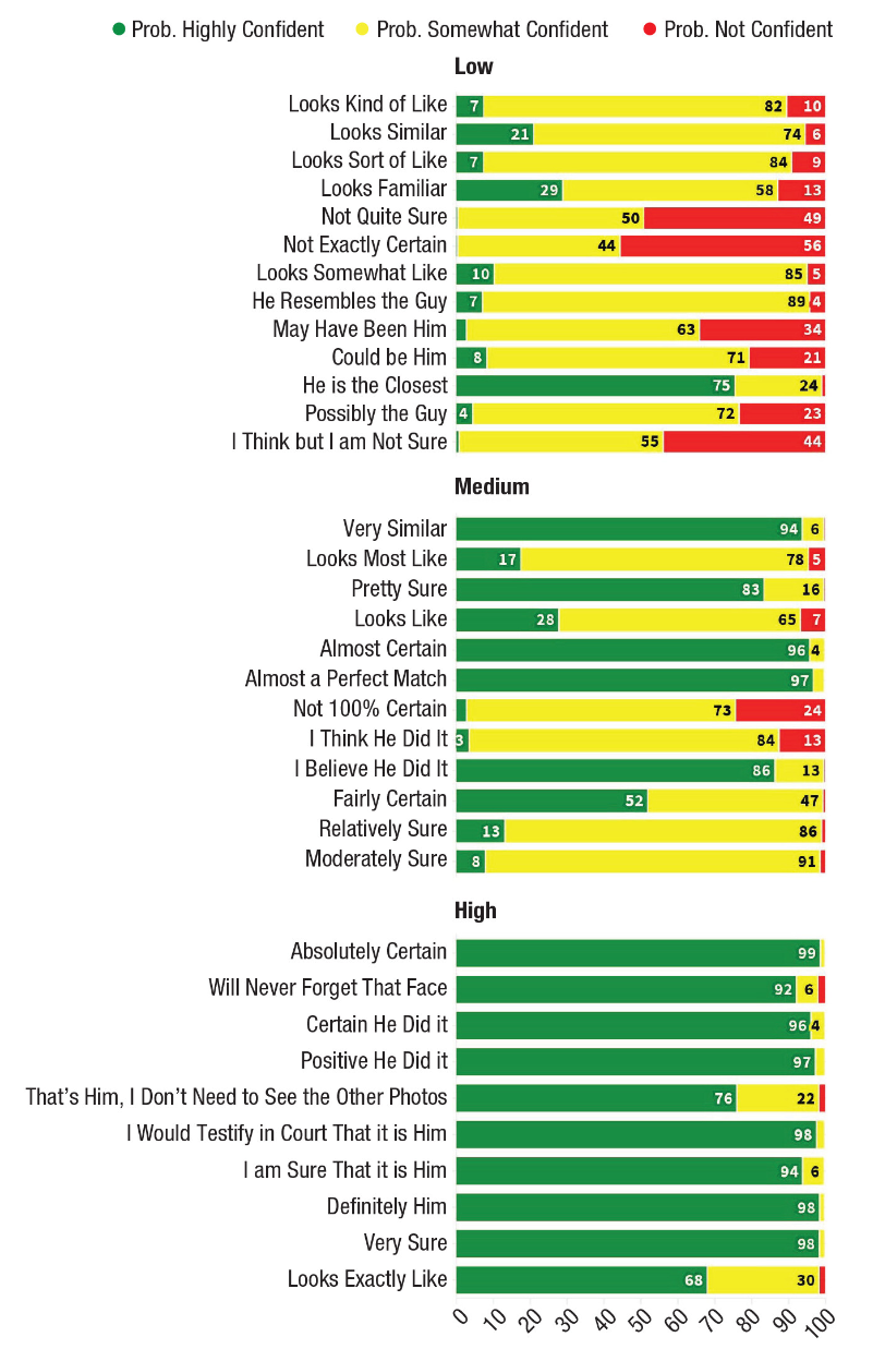 graphs demonstrating calibration to real-world performance