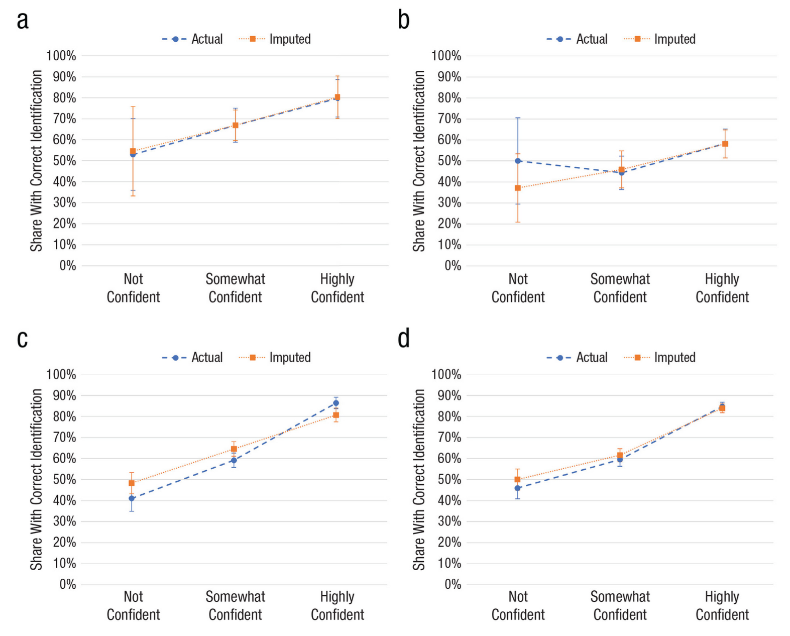 graphs demonstrating calibration to real-world performance