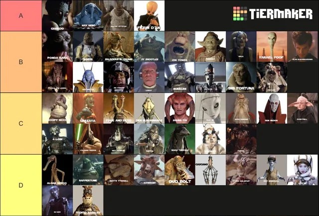 Truncated Glup Shitto tierlist, from Reddit