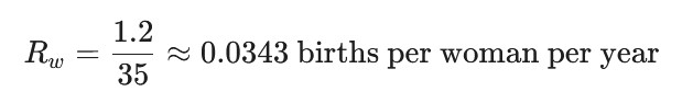 Birth-per-woman equation
