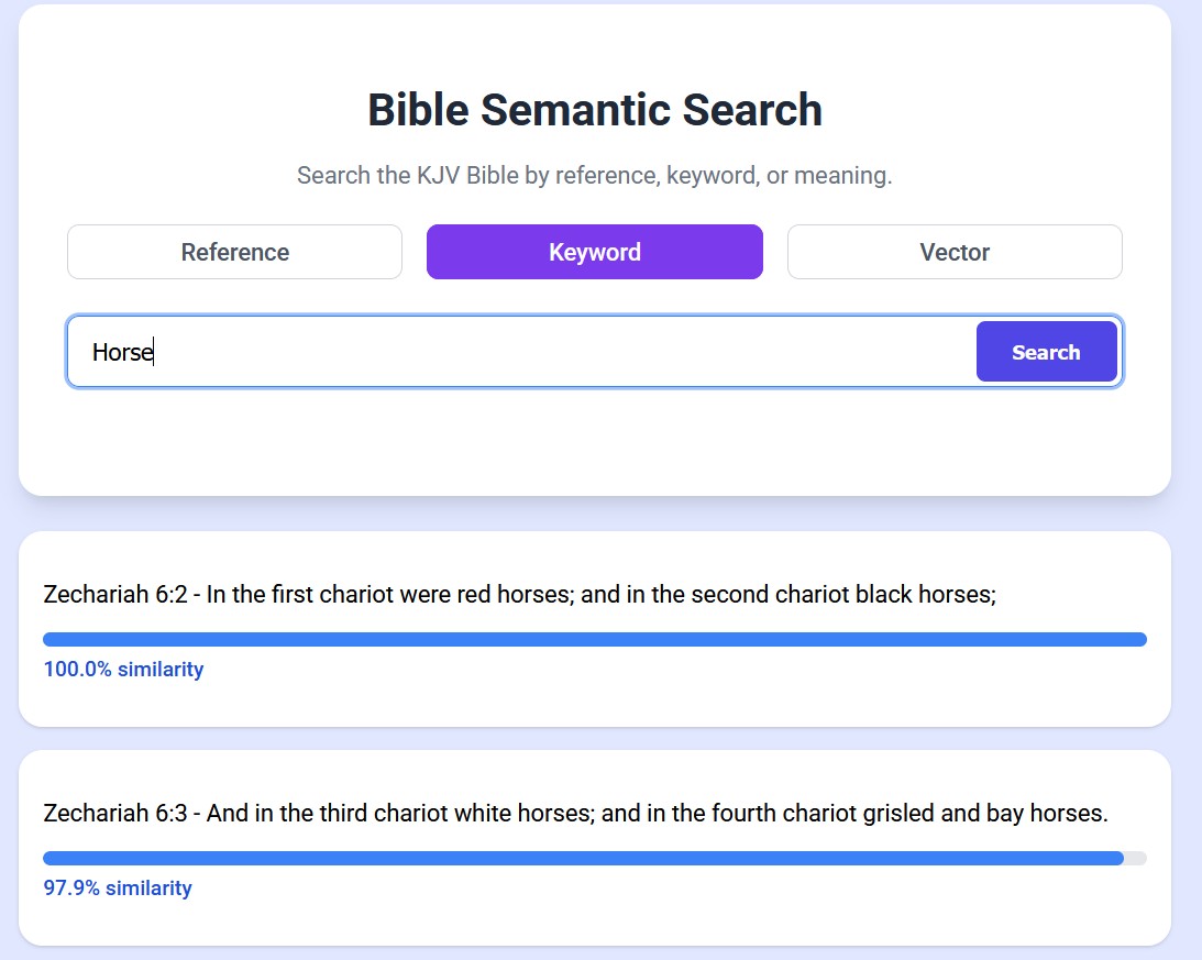 Keyword Search on the tool, searching for the term 'Horse'