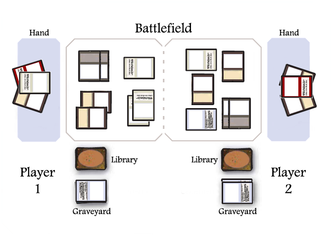 Diagram of MtG Gameplay