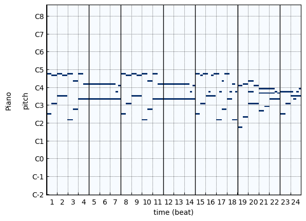 Visualization of the song XXX in a MIDI pianoroll.