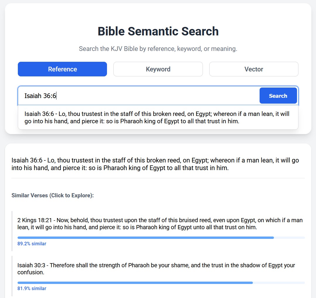 Reference Search on the tool, searching for Isaiah 36:6