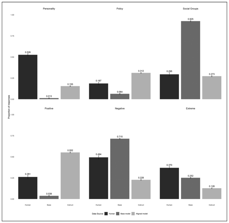 graph showing Pigeonholing partisans replication results.